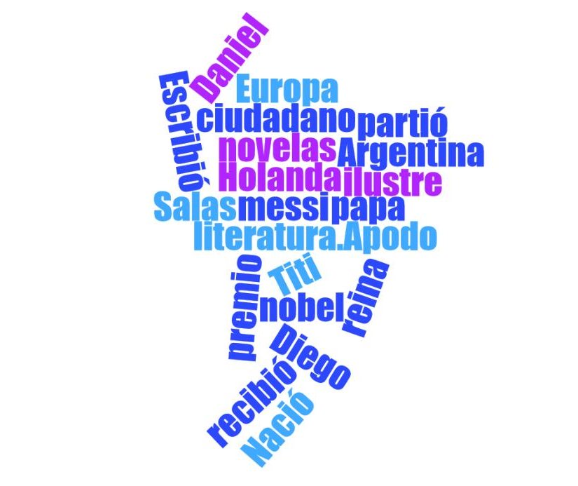 Nuage de mots