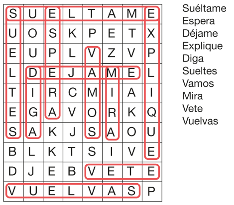 Schéma 3 - Solution