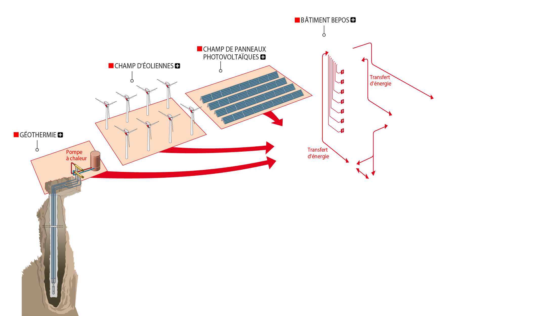energie