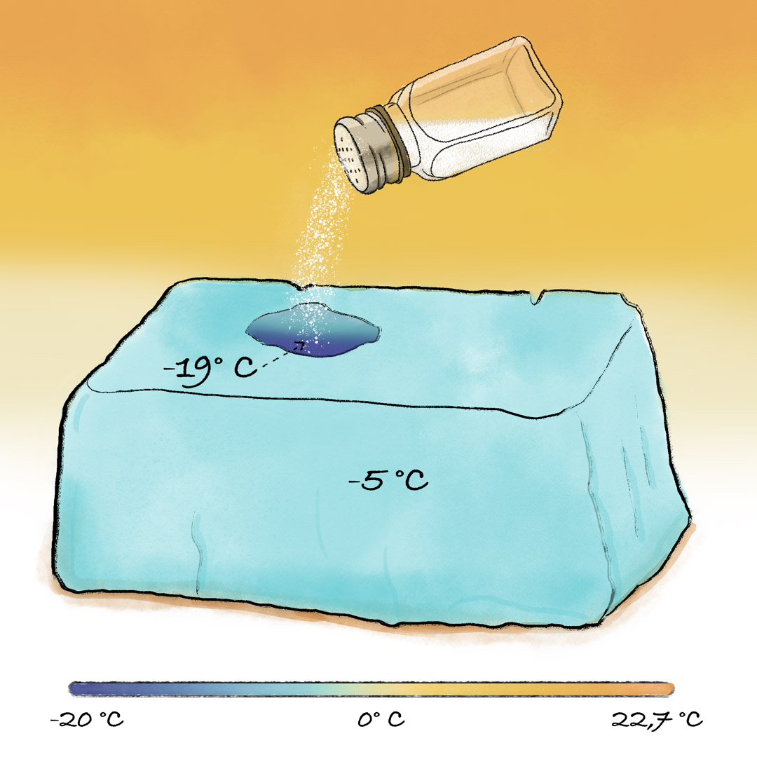 La réaction entre le sel et la glace  © Maud Guillot / Réseau Canopé / Étincel www.reseau-canope.fr/etincel