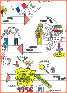 Sketchnote, sport, mémoire, histoire et citoyenneté.