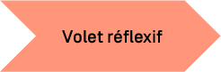 volet réflexif
