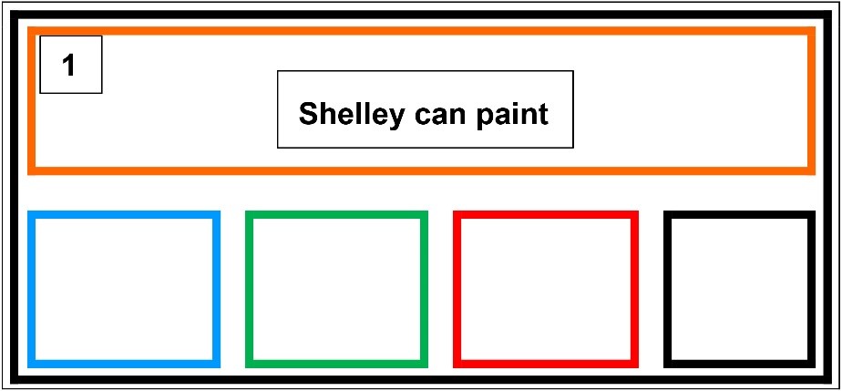première étape de la bande de papier sur laquelle est écrit « Shelley can paint ». Des cases bleue, verte, rouge et noire sont vides.