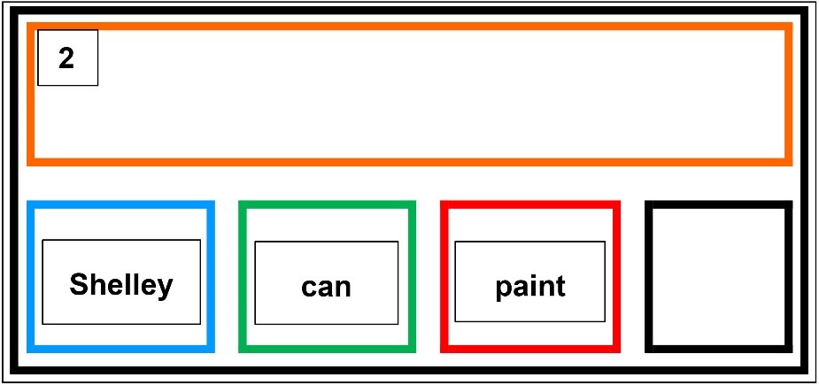 Seconde étape de la bande de papier. Dans la case bleue « Shelley », dans la verte « can », dans la rouge « paint » et la noire est vide.
