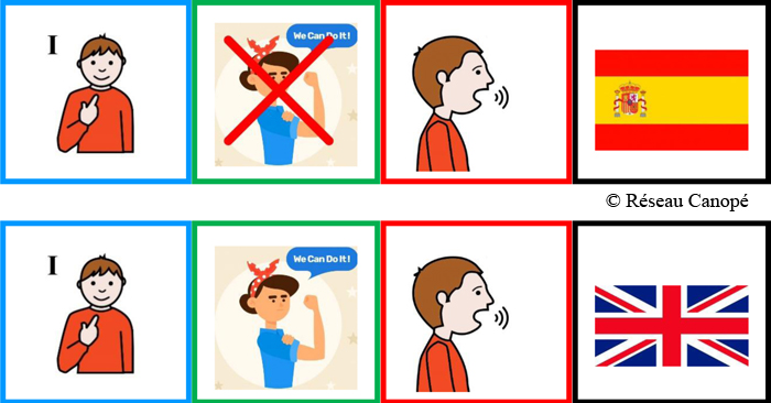 Deux rangées l’une au-dessous de l’autre. Elles sont composées de cases bleue, verte, rouge et noire. Cases de la première rangée : la bleue comporte un pictogramme d’un personnage se montrant du doigt et le texte « I », la verte un pictogramme barré d’une croix rouge d’un personnage disant « We can do it! », la rouge un pictogramme d’un personnage qui parle et la noire le drapeau espagnol. Les cases de la seconde rangée sont identiques sauf la case verte dont le pictogramme n’est pas barré d’une croix rouge et la case noire qui comporte le drapeau du Royaume-Uni.