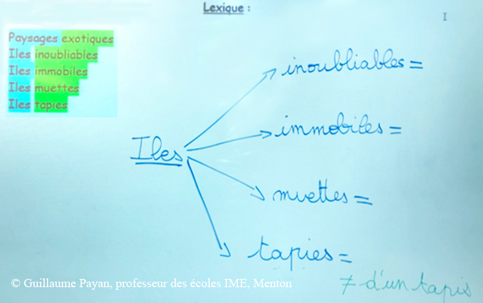 Sur un support titré « Lexique », des mots en caractères d’imprimerie : Paysages exotiques, îles inoubliables, îles muettes, îles tapies. En écriture manuscrite : « Îles » d’où partent quatre flèches allant vers : « inoubliables = », « immobiles = », « muettes = », « tapies = (différent d’un tapis). »