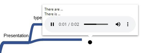 Aide contextuelle sur la carte heuristique : un fichier sonore à lire apparaît.
