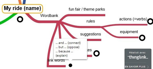 Aide contextuelle sur la carte heuristique : une liste de mots apparaît.