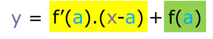Même présentation de la formule précédente : y est égal à f prime de a facteur de, x moins a, plus f de a. Avec f prime de a facteur de, x moins a, sur fond jaune et f de a sur fond vert. Les lettres « a » sont en bleu et les lettres « x » et « y » en violet.