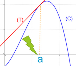 En bleu la courbe de la formule précédente et en rouge la tangente à cette courbe passant par le point d’abscisse « a ». 