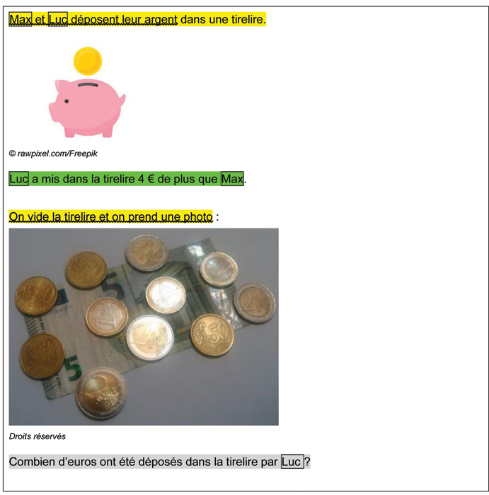 Les textes de l’énoncé sont mis en évidence par des couleurs. Les prénoms « Max » et « Luc » sont encadrés. « Max et Luc déposent leur argent dans une tirelire. », la phrase est surlignée en jaune du début jusque le mot « argent ». « Luc met dans la tirelire 4 € de plus que Max. » est surligné en vert. « On vide la tirelire et on prend une photo : » est surligné en jaune. « Combien d’euros ont été déposés dans la tirelire par Luc ? » est surligné en gris.