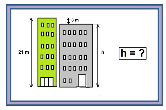 Deux bâtiments côte à côte. Le premier fait 21 m de haut. Le second a une hauteur égale à h et il est plus petit de 3 m.