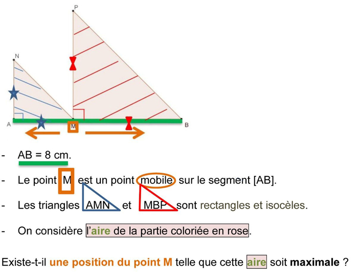Description : des éléments sont ajoutés à la figure et à l’énoncé précédent. Ces éléments utilisent des couleurs ou formes géométriques pour indiquer les liaisons entre les éléments du texte et la figure (exemple : des triangles bleu et rouge encadrent AMN et MBP dans le texte, des hachures des mêmes couleurs indiquent les triangles respectifs sur la figure).