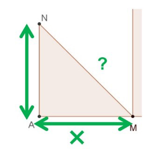 Description : une portion de la figure initiale (le triangle AMN) est enrichie d’éléments : les longueurs AM et AN sont mises en évidence, un point d’interrogation est sur le côté de longueur MN.
