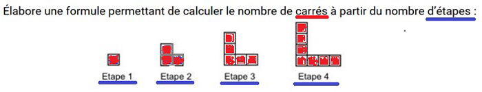 Description : texte « Élabore une formule permettant de calculer le nombre de carrés à partir du nombre d’étapes : » suivi de l’illustration précédente. « carrés » est souligné en rouge et les carrés de l’illustration sont colorés de même ; « d’étapes » est souligné en bleu comme les « étape 1 » à « étape 4 » de l’illustration.