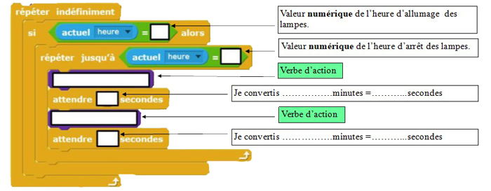 Description : capture d’écran.