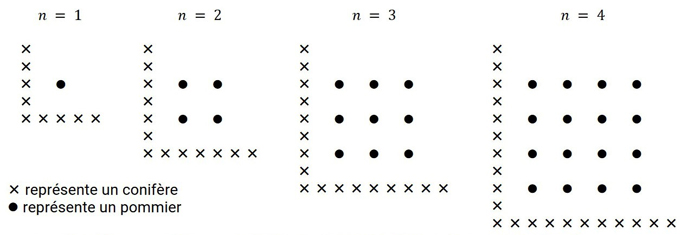 Description : 4 schémas trop complexes à décrire.