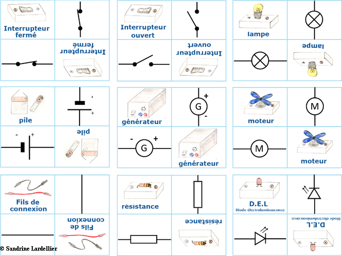 Description : image illustrative.