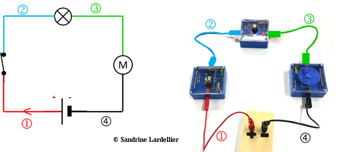 Description : image illustrative.