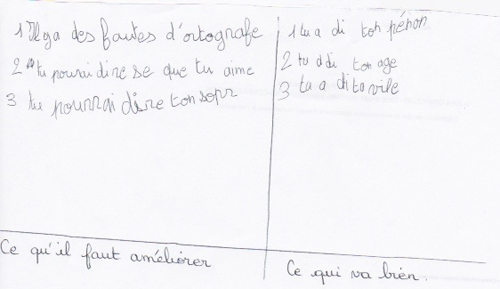 Description : deux listes en écriture manuscrite, sous les deux listes, une autre écriture manuscrite : « Ce qu’il faut améliorer » pour la première, « Ce qui va bien » pour la seconde. Première liste : « 1. Il y a des fautes dortografe – 2. tu pourai dire se que tu aime – 3. tu pourrai dire ton sopr ». Seconde liste : « 1. tu a di ton pénon – 2. tu a di ton age – 3. tu a di ta vile ».