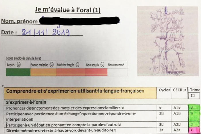 Description : grille d’autoévaluation.