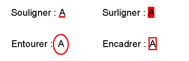 Exemple des quatre tâches avec la lettre A.