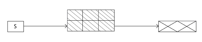 L’image est un schéma linéaire : trois blocs différents suivent une progression matérialisée par des flèches. Le premier bloc est noté S. Le second est un ensemble de 6 blocs de même dimension que le bloc S superposés sur 2 lignes. Le dernier bloc fait deux fois la taille du bloc S sur la longueur.
