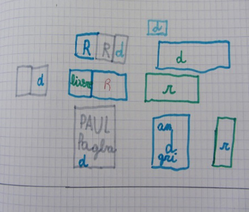 L’image est une photographie d’un schéma réalisé par un élève. Il y a des rectangles de couleurs (bleu, vert et gris) dans lesquels sont écrits «r» ou «d». Certains rectangles ont un complément, par exemple «d» et «Paul Pogba».