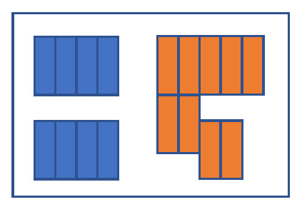 L’image est un schéma représentant des rectangles de tailles identiques. Ils sont disposés suivant cette répartition : à gauche, huit rectangles bleus sont présentés sur deux rangées de quatre, l'une au-dessus de l'autre, séparées par un espace ; à droite, séparés des rectangles bleus par un espace, neuf rectangles orange : une rangée de cinq alignée sur la rangée haute des rectangles bleus, une rangée de deux accolée aux deux rectangles à gauche de la rangée haute et enfin, une rangée de deux accolée à la moitié verticale du rectangle à droite de la rangée précédente, cette dernière rangée est séparée par un espace de la rangée du haut.