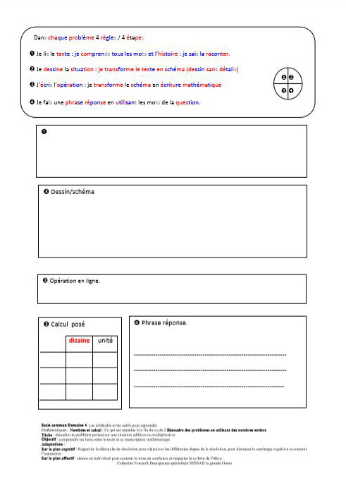 L’image est un exemple de fiche.