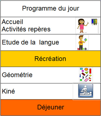 L’image représente un emploi du temps (Programme du jour) présenté dans un tableau à une colonne : accueil, activités repères ; étude de la langue ; récréation ; géométrie ; kiné ; déjeuner. Les cases récréation et déjeuner sont colorées, les autres sont accompagnées de pictogrammes ou illustrations.