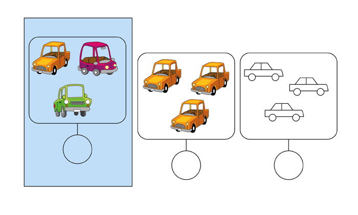 L’image représente trois illustrations. 1. Dessins en perspective de trois voitures différentes par leur forme et couleur. 2. Une des voitures de la première illustration est reproduite trois fois. 3. Trois reproductions du dessin simplifié d'une voiture, vue de côté.