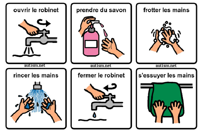 L’image représente six dessins illustrant les textes suivants : « ouvrir le robinet » ; « prendre du savon » ; « frotter les mains » ; « rincer les mains » ; « fermer le robinet » ; « s'essuyer les mains ».