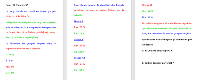 L’image représente le même exercice adapté que le précédent visuel mais les tableaux sont décomposés pour une lecture linéaire.