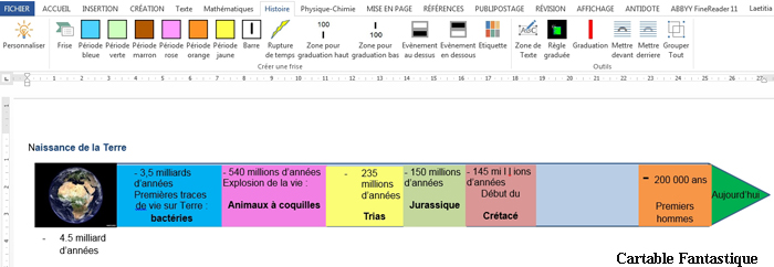 L’image est un exemple de frise chronologique allant de la naissance de la Terre jusqu’à aujourd’hui, en passant respectivement par les bactéries, les animaux à coquilles, le trias, le jurassique, le crétacé et les premiers hommes.