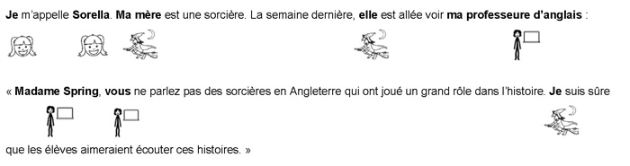 L’image représente l’adaptation de l’exemple précédent. Dans la phrase, sous des mots en gras, sont placés différents pictogrammes. Le visage d’une petite fille représentant Sorella, une sorcière pour la mère et un adulte debout à côté d’un tableau associé au professeur.