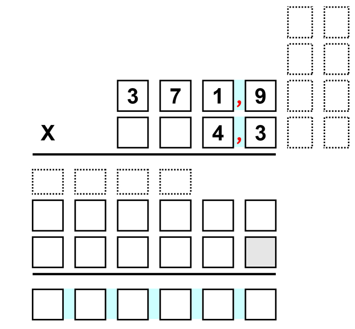 L’image représente un modèle pour les multiplications.