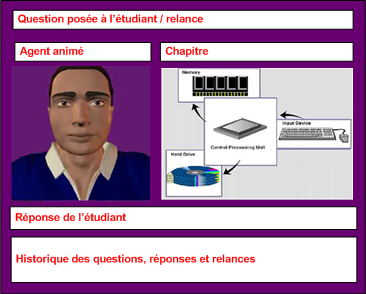 Figure adaptée de D'Mello et Grasser (2012).
