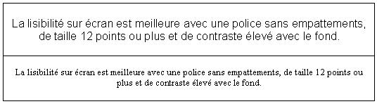 Lisibilité du texte à l'écran
