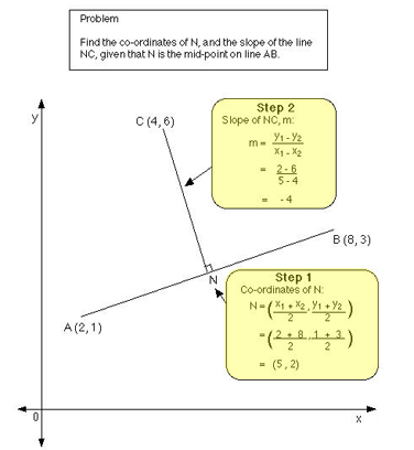 format texte-graphique intégrés