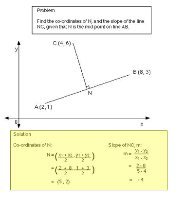 format texte-graphique séparés