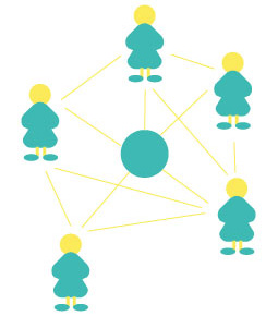 Travail collaboratif