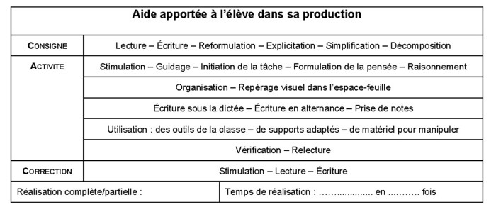 Aide apportée à l’élève dans sa production 