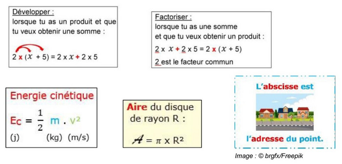 Description : cinq définitions ou formules avec des éléments mis en évidence par des lettres ou soulignés en couleurs.
