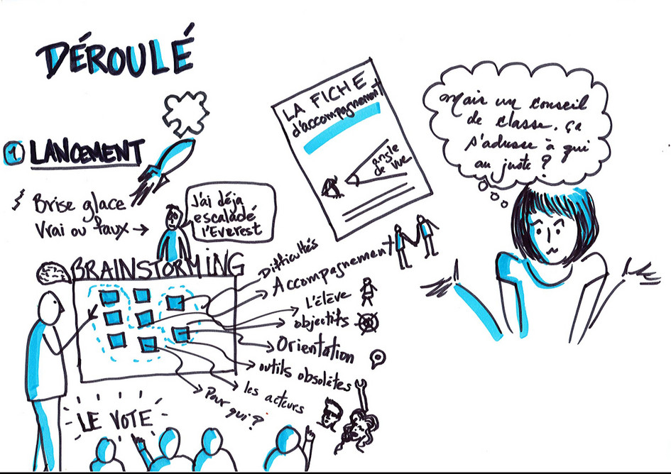 2e planche : focus sur le déroulé du hackathon