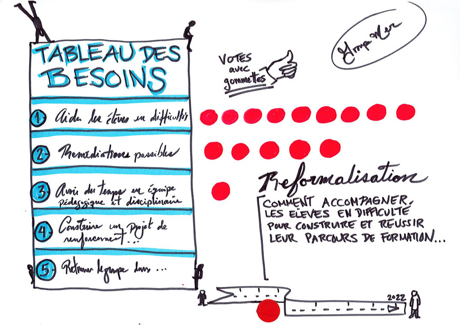 5e planche : focus sur le tableau des besoins