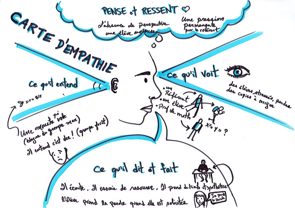 4e planche : carte d'empathie