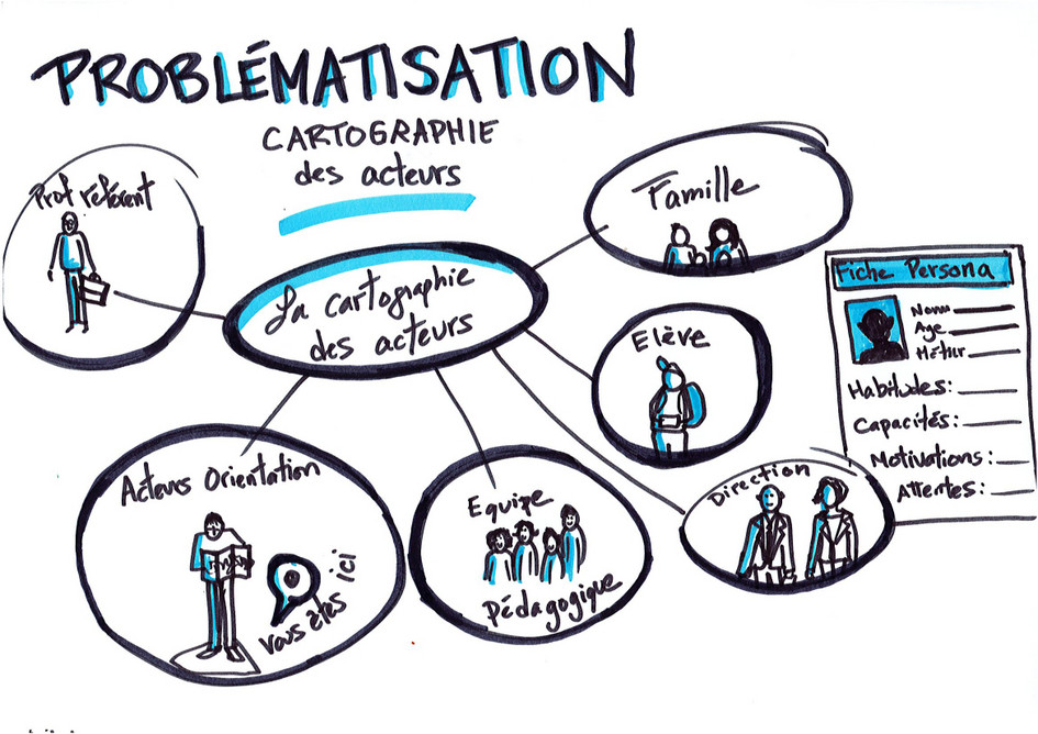 3e planche : focus sur la problématisation